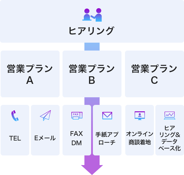 フローチャート