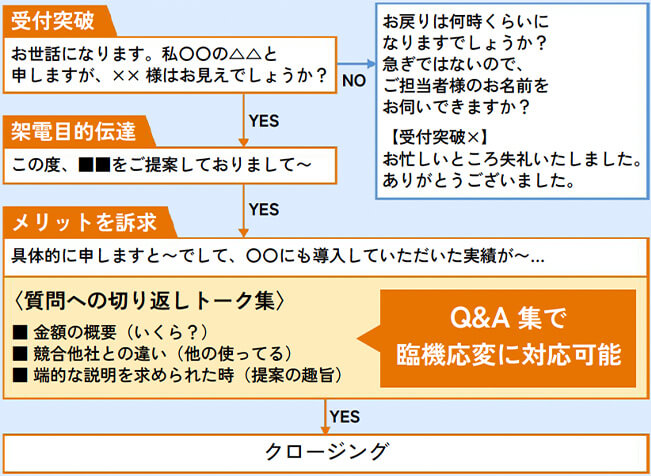 トークスクリプトのイメージ