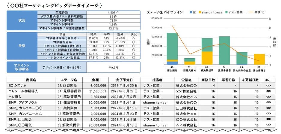 ビッグデータイメージ